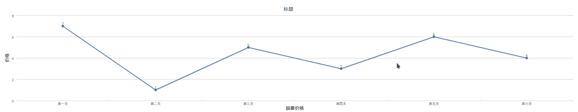 股票价格折线图