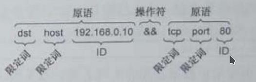 过滤器示例